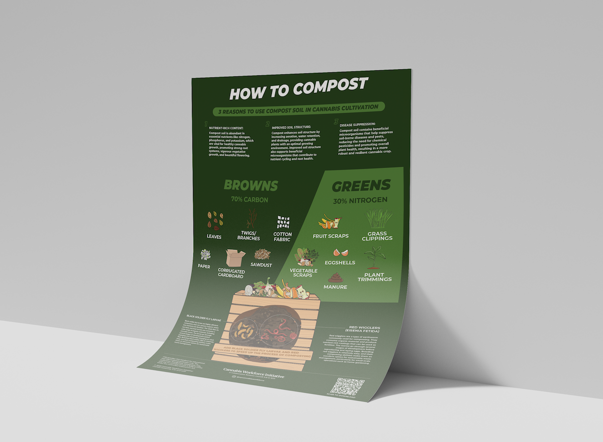 an image of a CWI Educational Poster